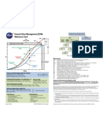 NASA EVM Reference Card July 2011