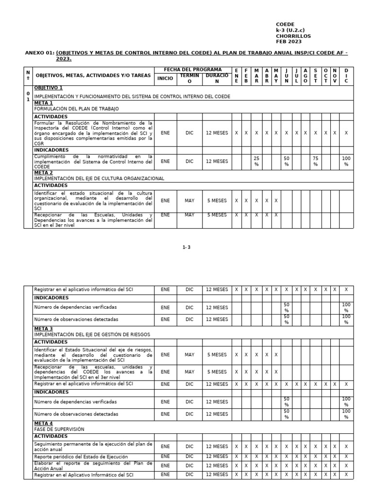 Plan Anual de Control Interno COEDE 2023 | PDF