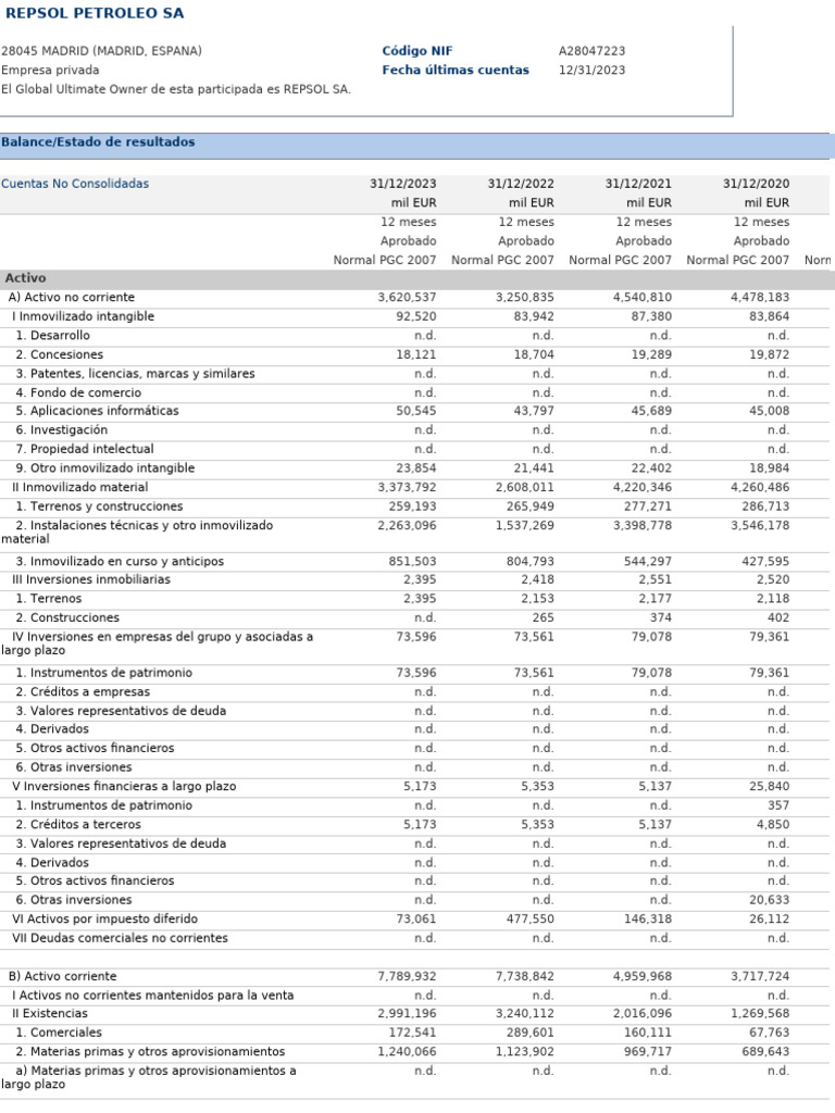 Repsol Balance | PDF | Deuda | Inversiones