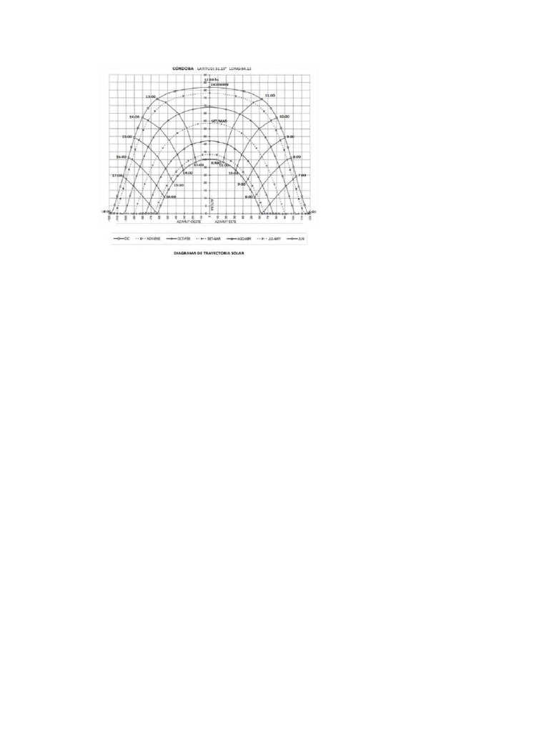 Diagrama Trayecoria Solar | PDF