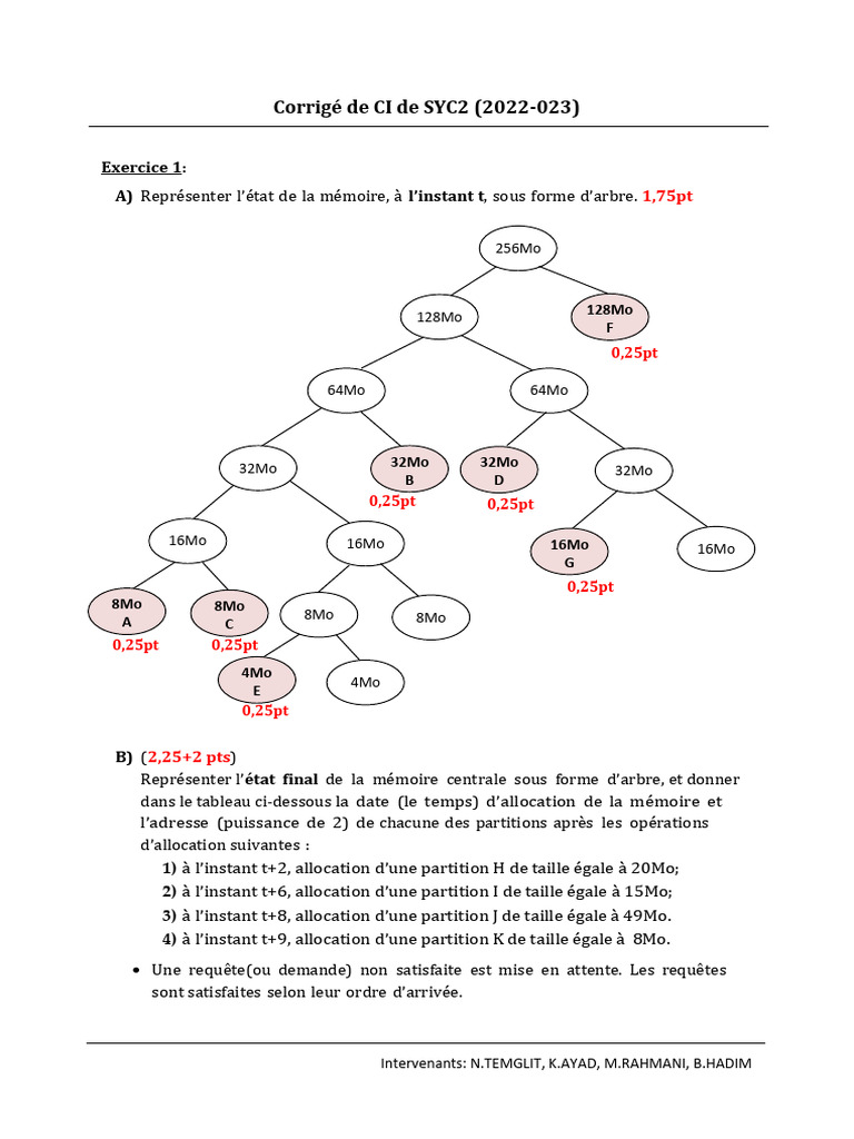 Corrigé CI SYC2: Allocation Mémoire et Arbres | PDF | Architecture ...
