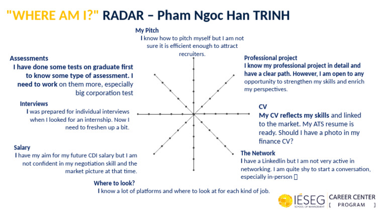 RADAR Empty | PDF