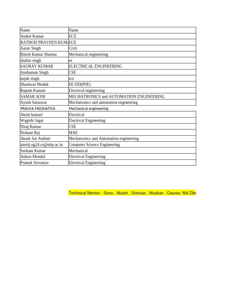 Student Details and CGPA Records | PDF | Computer Engineering | Computing