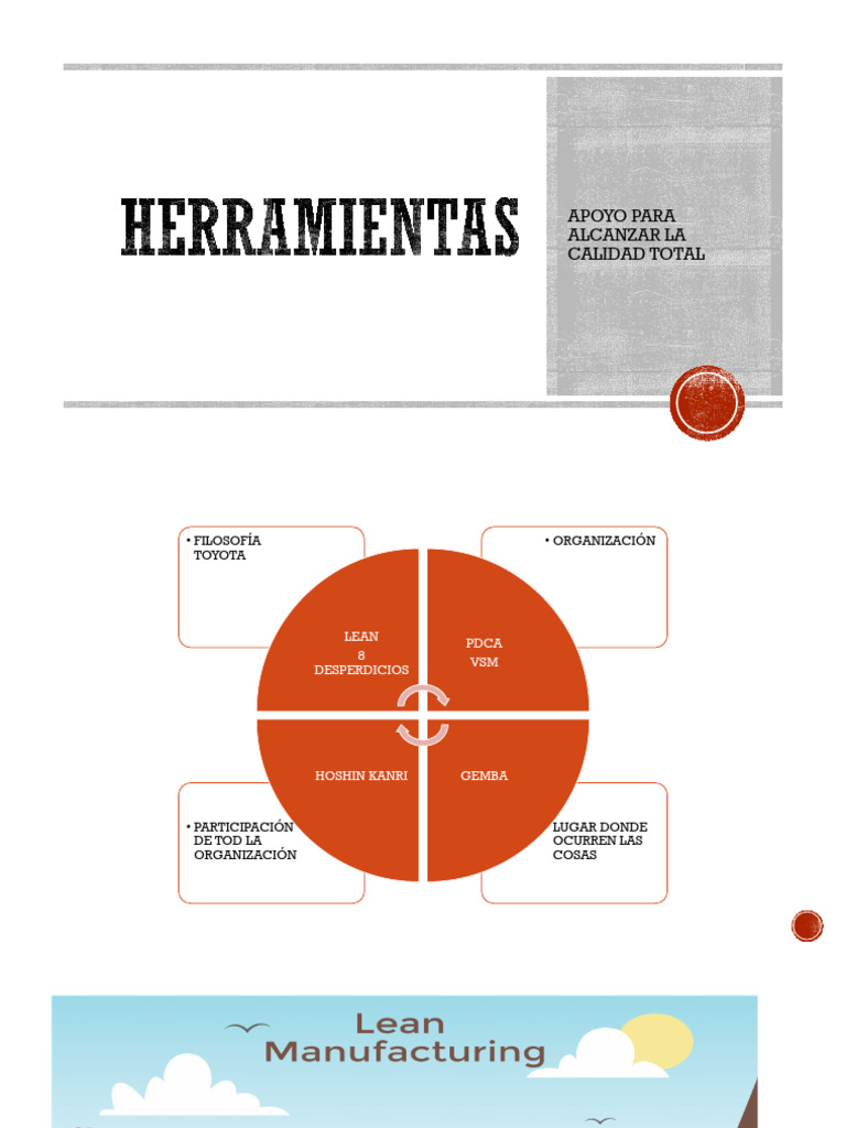 Estrategias Lean para Calidad Total | PDF | Lean Manufacturing