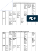 Cuadro Comparativo Del Proceso Administrativo