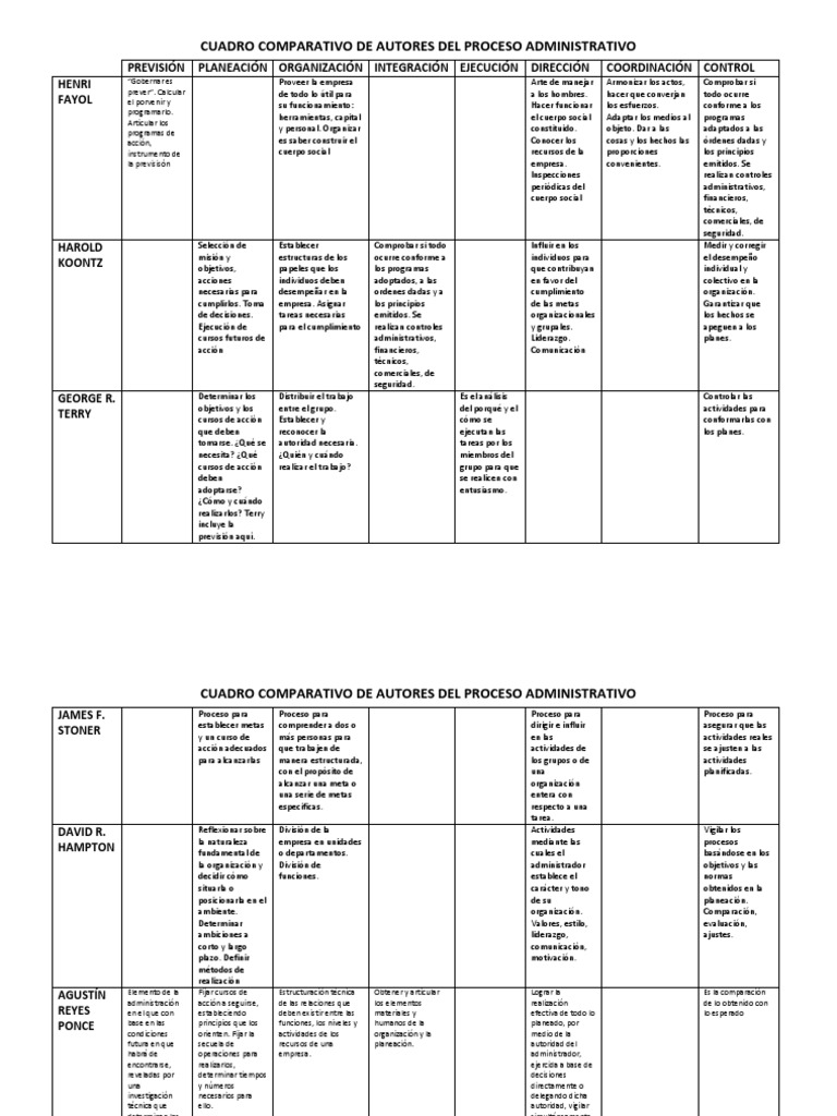 Cuadro Comparativo Del Proceso Administrativo
