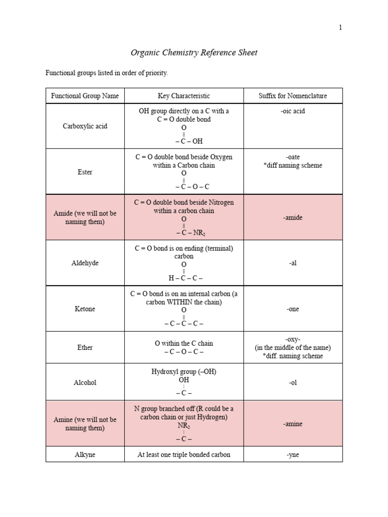 Grade 12 Organic Chemistry Guide | PDF | Alkene | Functional Group