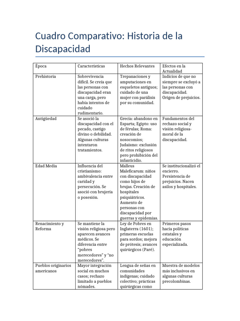 Discapacidad en el Siglo XIX: Eugenesia | PDF | Invalidez | Eugenesia