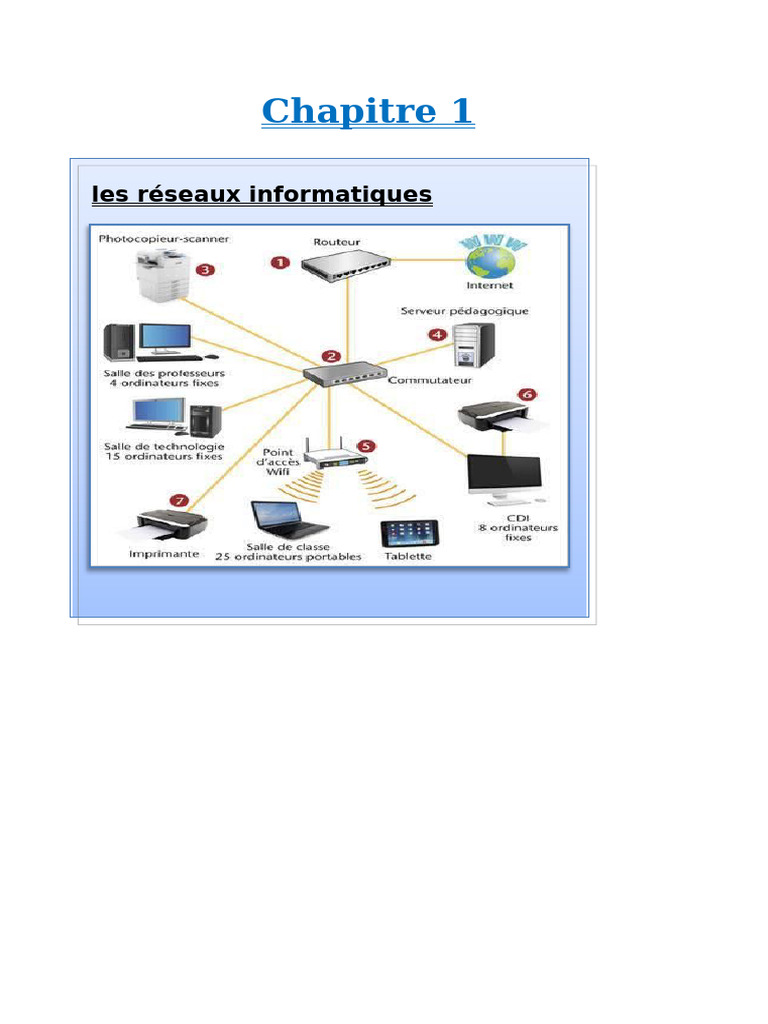 Introduction aux Réseaux Informatiques | PDF | Topologie de réseau ...