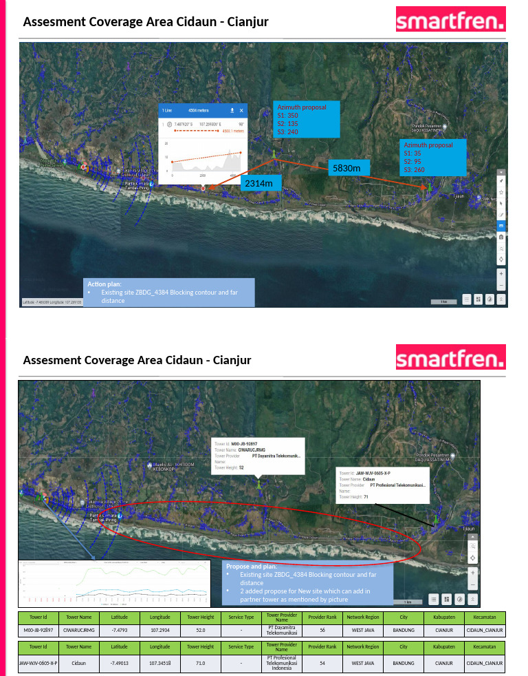 Cidaun Cianjur Coverage Assessment Plan | PDF