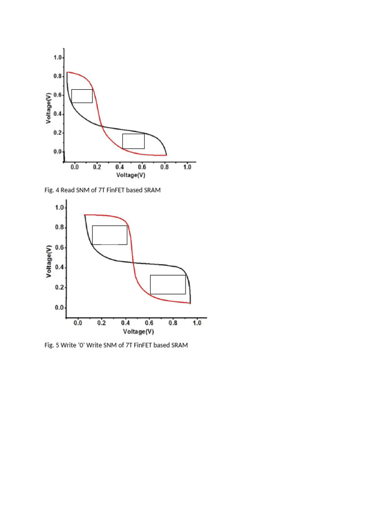 Fig. 4 Read SNM of 7T Finfet Based Sram | PDF