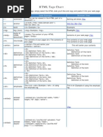 HTML Tags Chart: Tag Name Code Example Browser View