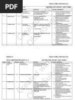 Isizulu Inkondlo Lesson Plan | PDF