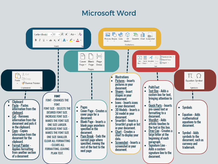 Microsoft Word Formatting Features Guide | PDF | Typefaces | Text