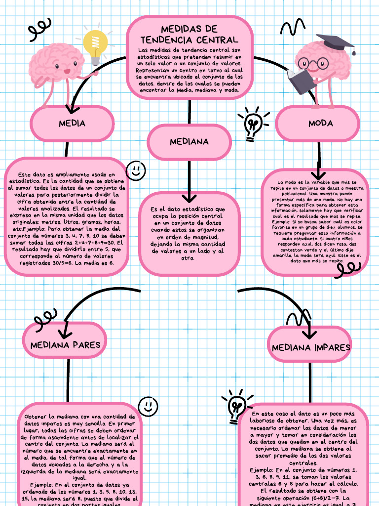 Grafica Mapa Conceptual Esquema Simple Rosa | PDF | Mediana | Media