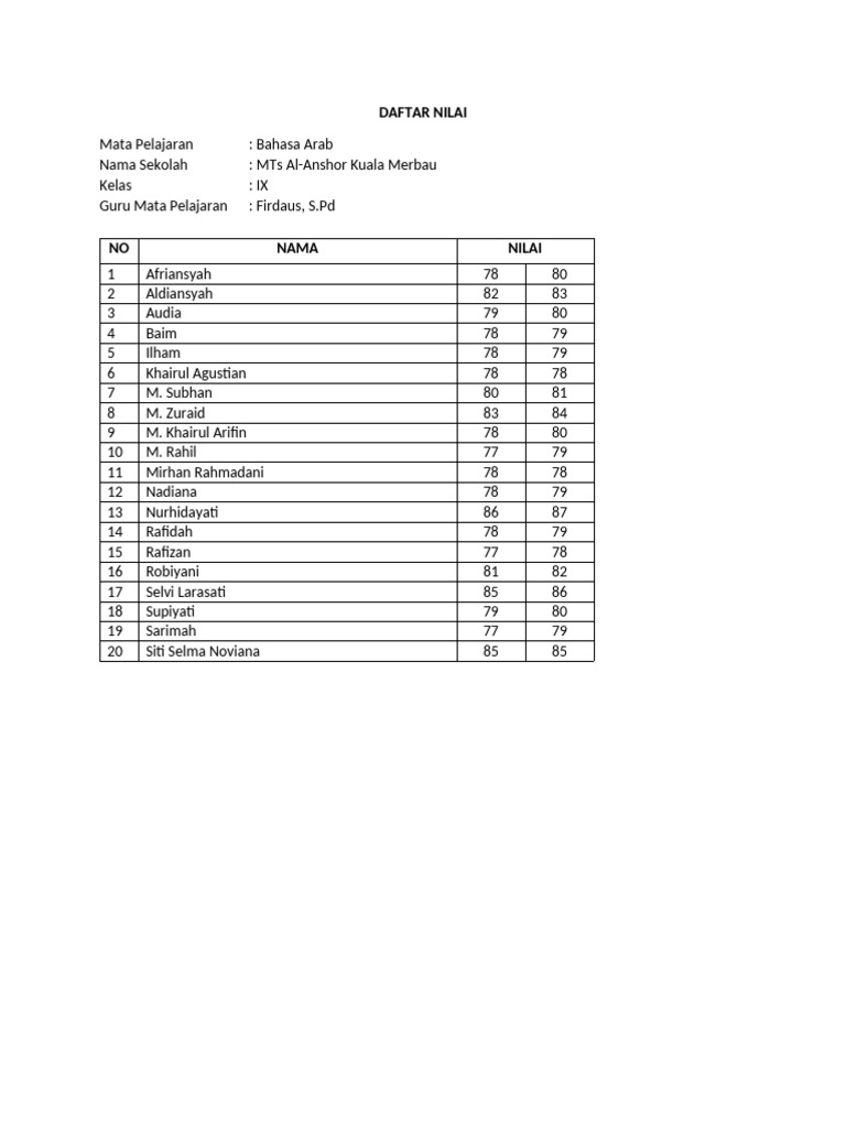 Daftar Nilai Bahasa Arab Kelas IX | PDF