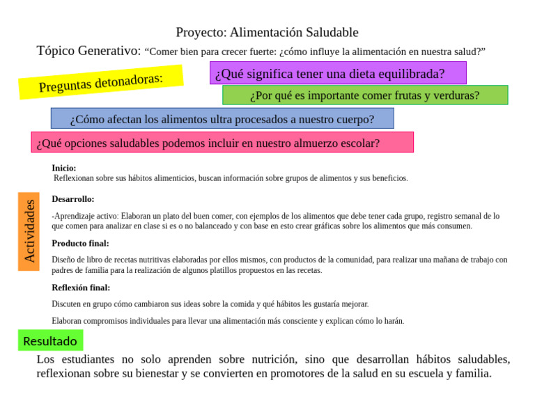 Alimentación Saludable para Estudiantes | PDF