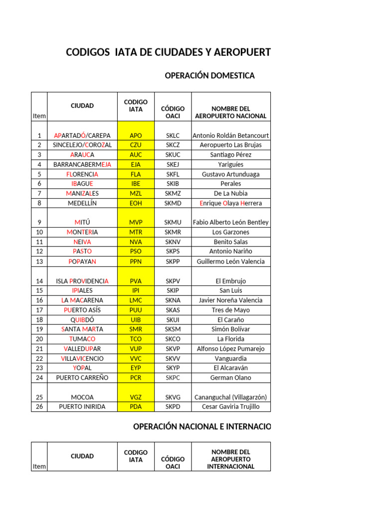 Códigos IATA Aeropuertos Colombia | PDF | Colombia | Política de colombia