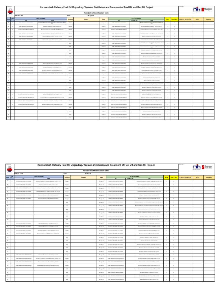 Kermanshah Refinery Project Modifications | PDF | Fuel Oil | Diesel Fuel
