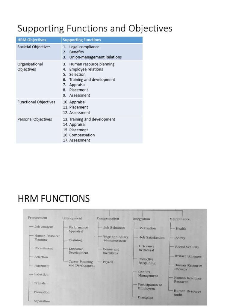 HRM Functions and Objectives Overview | PDF | Human Resource Management ...