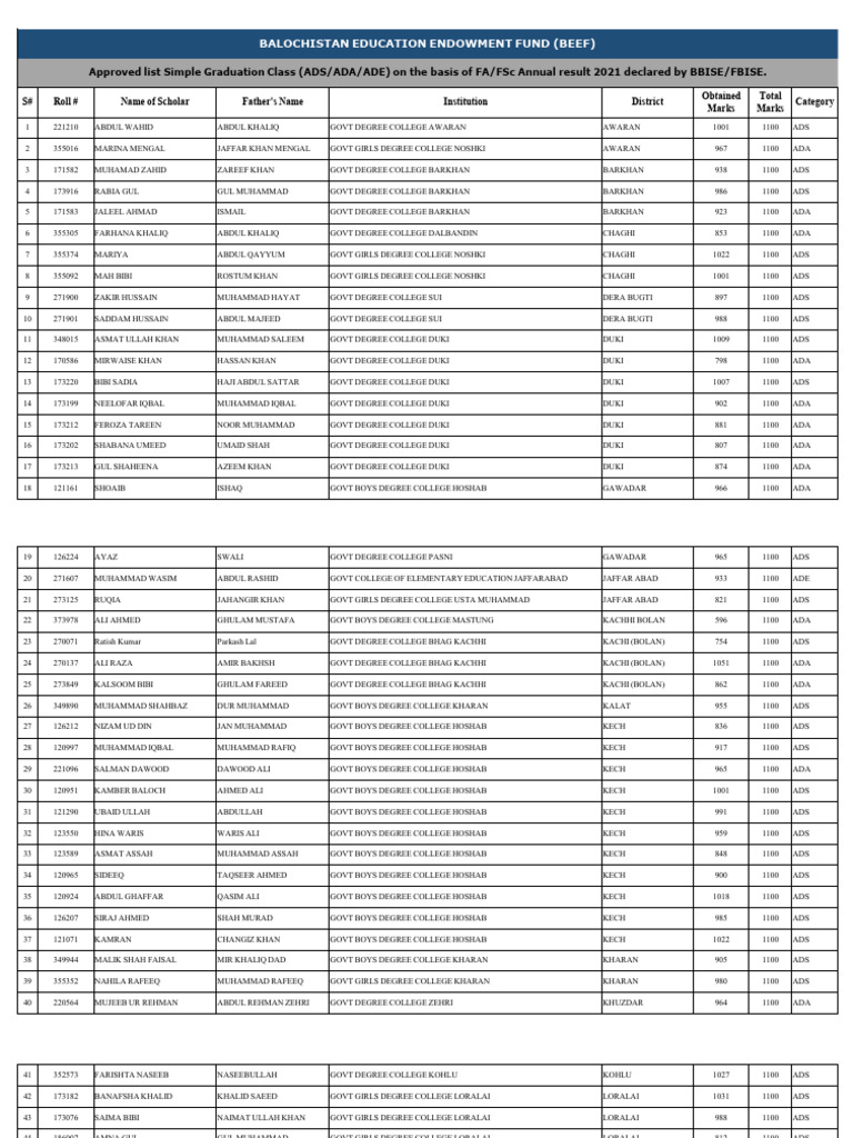 Approved-list-of-Simple-Graduation-Class-Policy-2022-23 | PDF