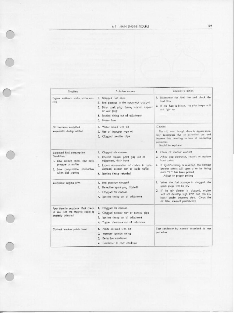 0145 | PDF