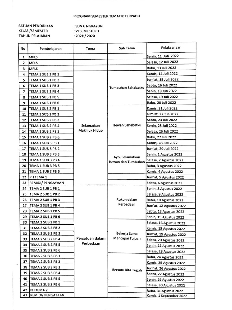 Jadwal Remidi Butir 14 | PDF