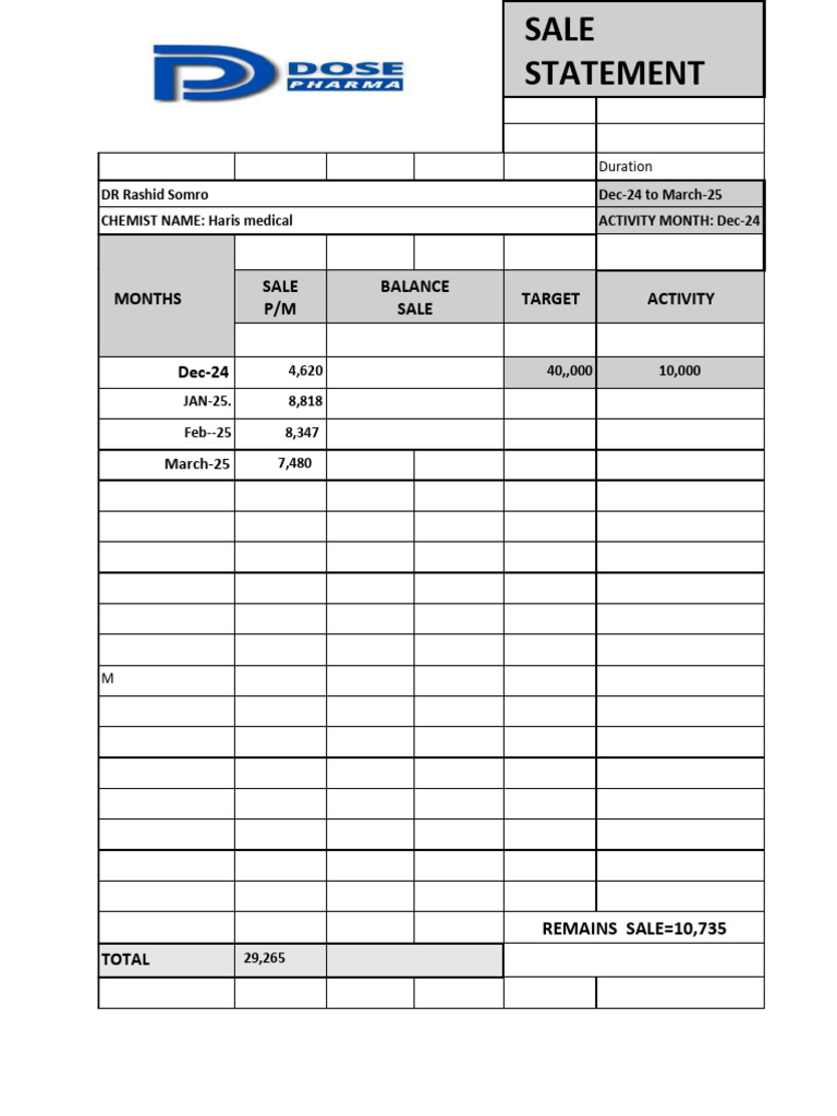 Monthly Sales Statement for Haris Medical | PDF
