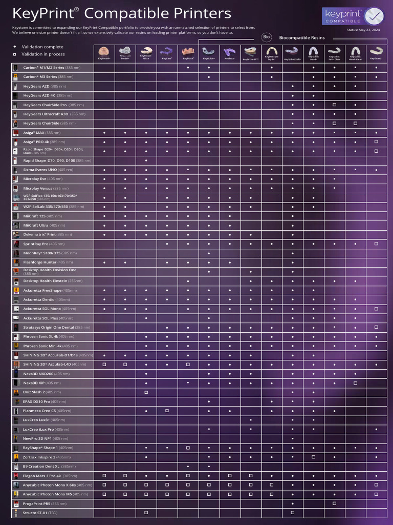 Keyprint 3d Printer Validation Keyprint Compatible 52324 | PDF