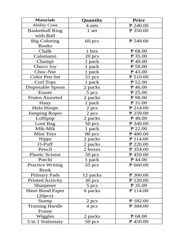 Comprehensive Materials Price List | PDF
