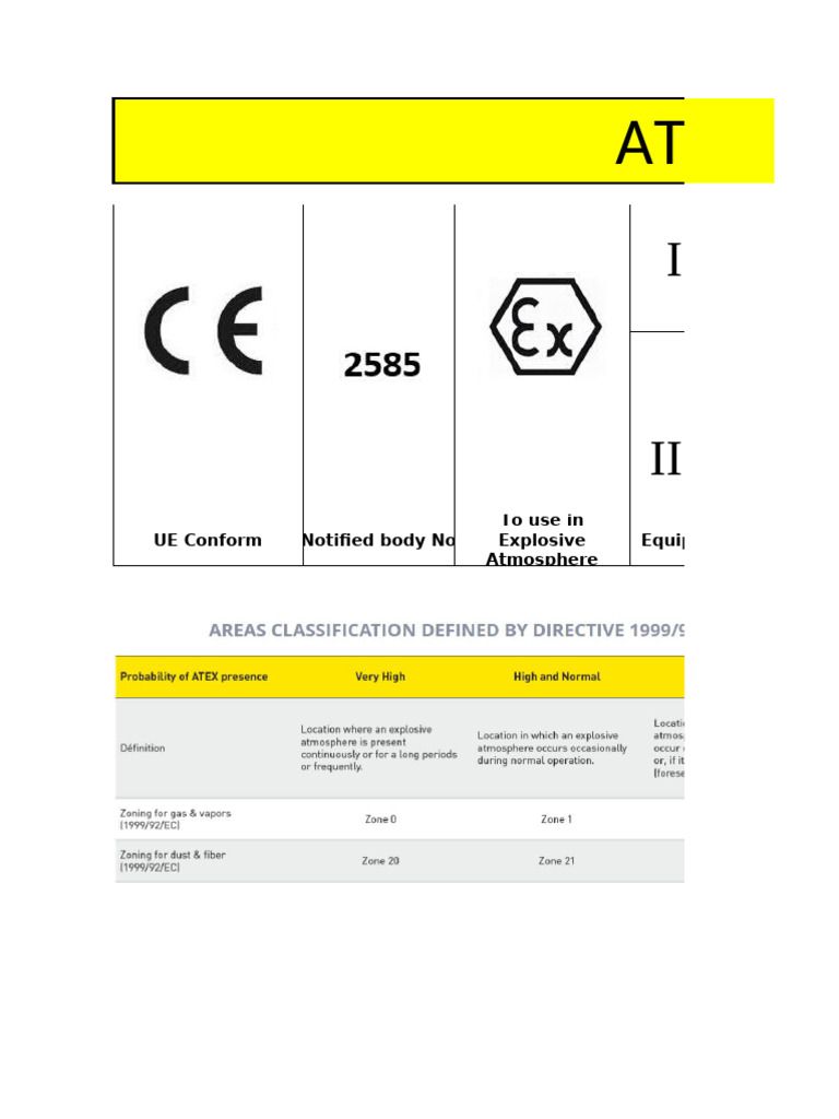 ATEX Equipment Classification Guide | PDF | Fuels | Fuel Gas