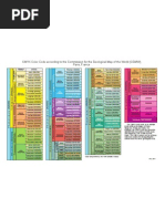 Geological Timescale Color Codes | PDF | Stratigraphy | Geology