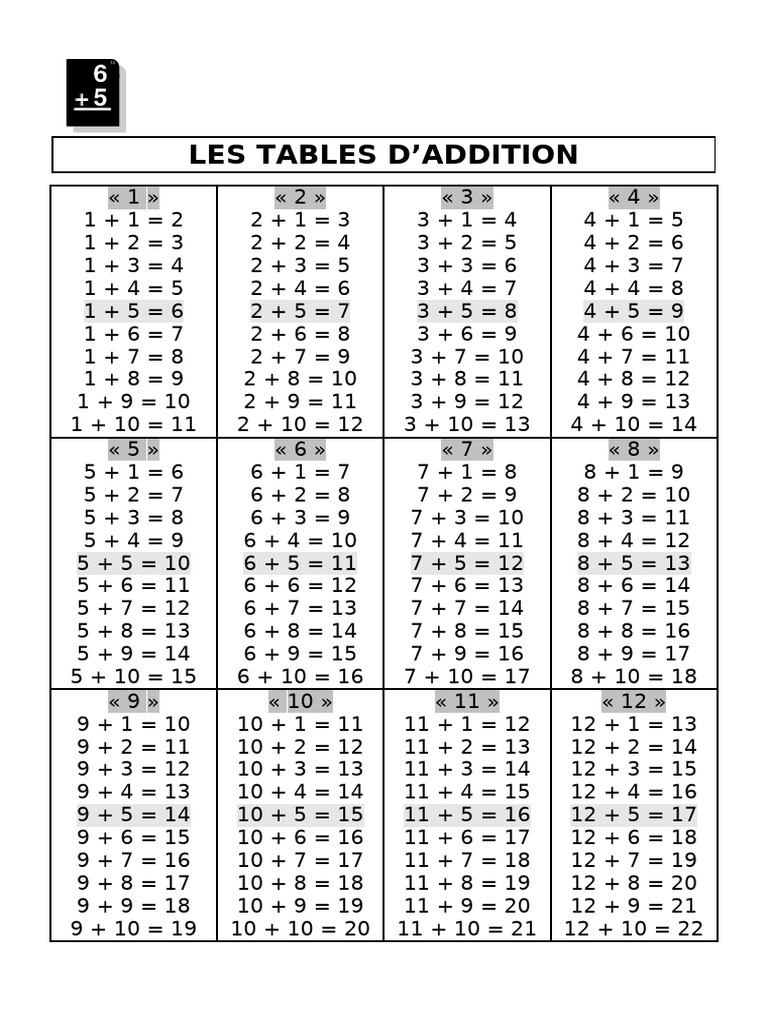 Add Tables 01 | PDF