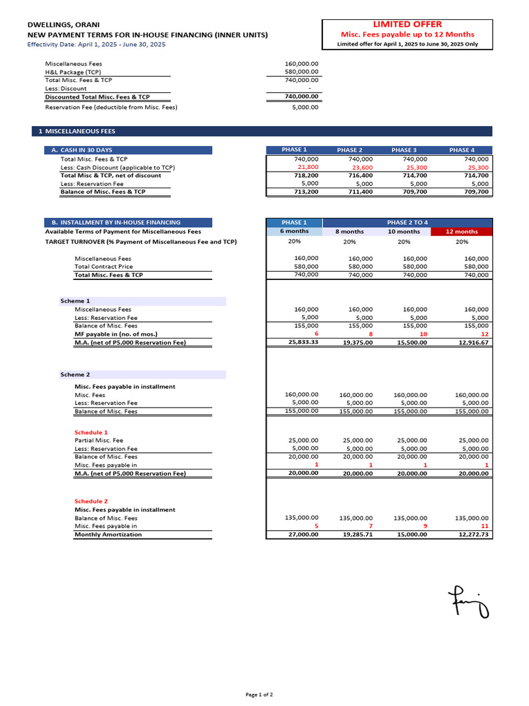 Inner Unit - Inhouse Apr-Jun | PDF | Interest | Economies