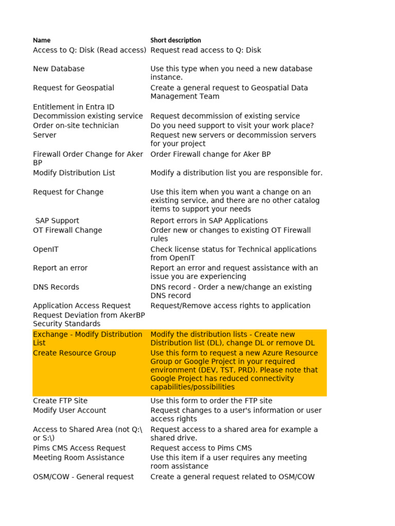 Taxonomy Catalog Item and KB Mapping | PDF | Access Control | File ...