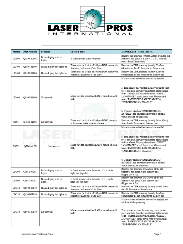Printer Troubleshooting Guide | PDF | Office Equipment | Computer Science