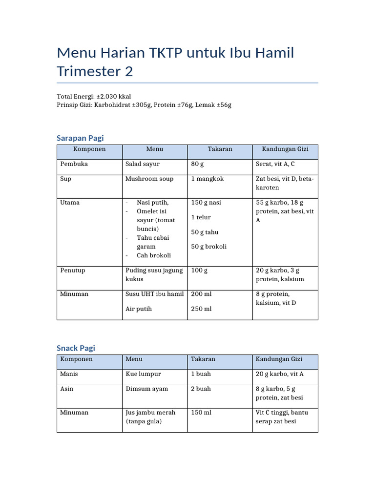 Menu TKTP Ibu Hamil Trimester2 | PDF