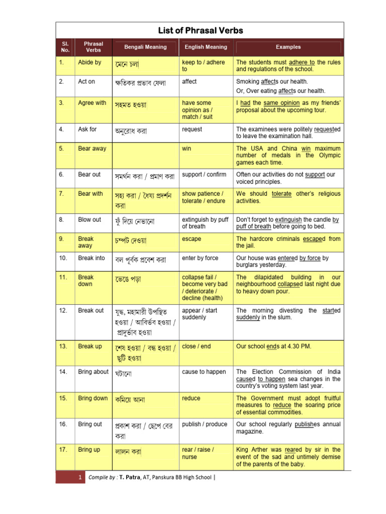 Phrasal Verbs with Meanings and Examples | PDF