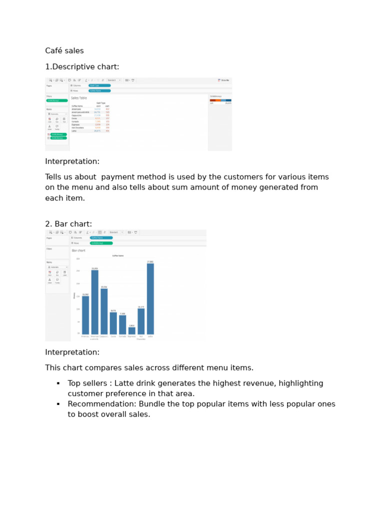 Café Sales Analysis and Forecasting Insights | PDF