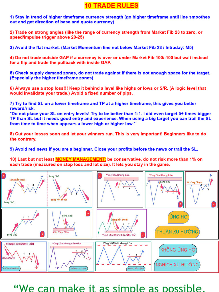 Essential Forex Trading Rules | PDF | Day Trading | Technical Analysis
