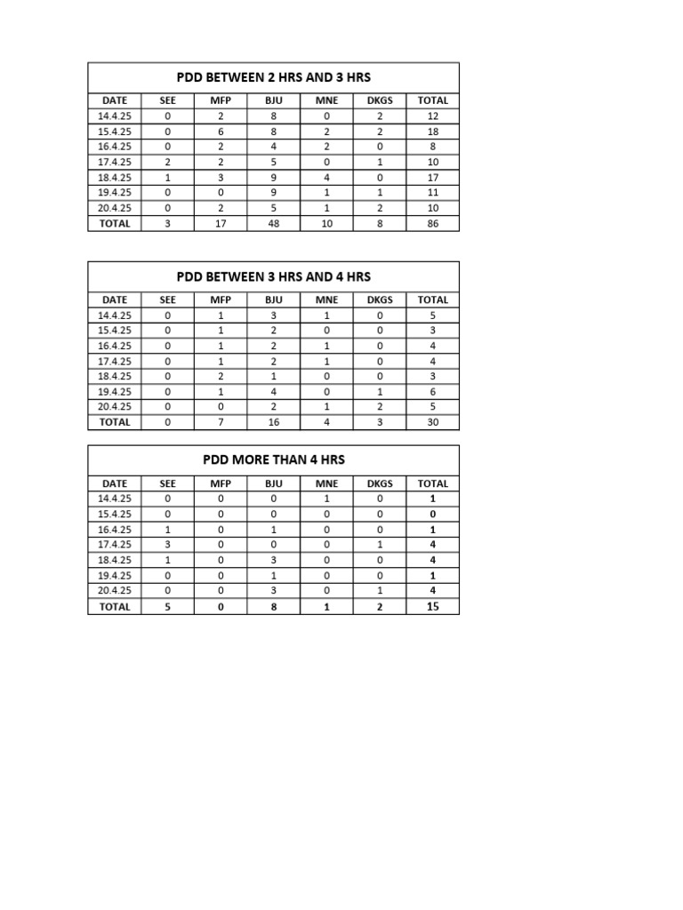 PDD Summary 14.4.25 To 20.4.25 | PDF