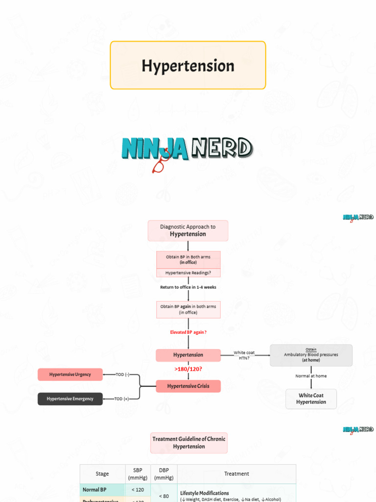 Hypertension Diagnosis and Treatment Guide | PDF | Hypertension | Blood ...