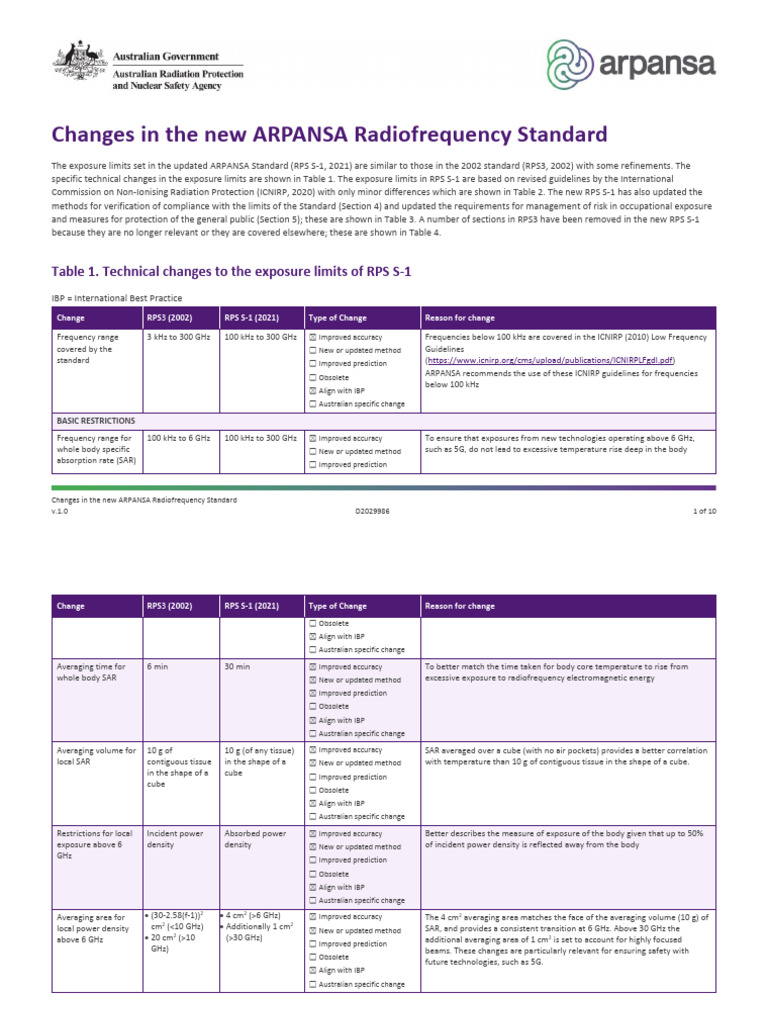 ARPANSA RPS S-1 Standard Updates | PDF | Radiation | Physical Phenomena