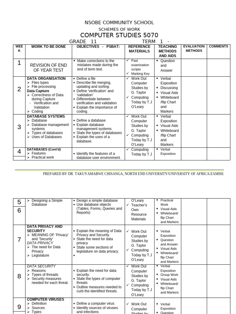 Grade 11 Computer Studies Overview | PDF | Databases | Software