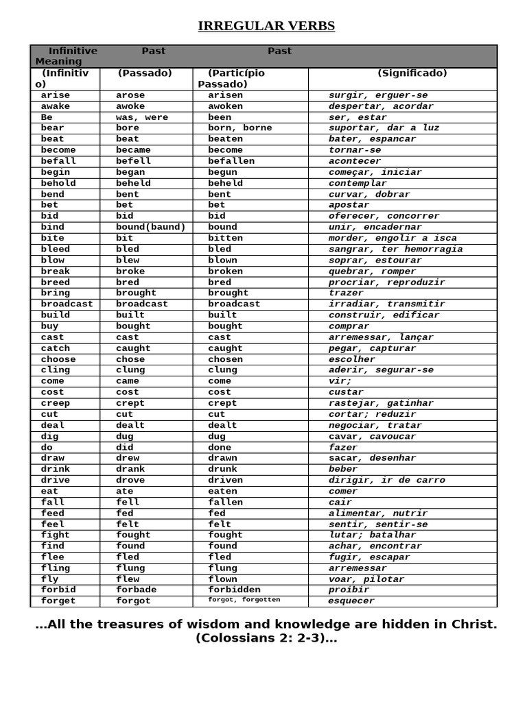 List of Irregular Verbs | PDF | Linguistic Morphology | Semantic Units