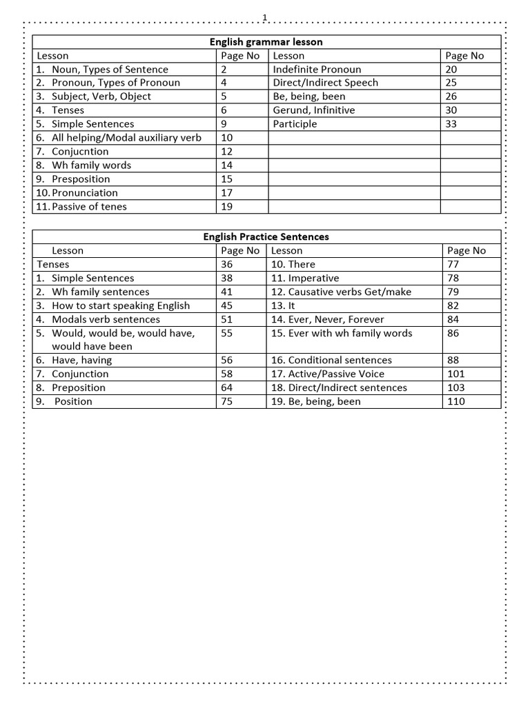 English Grammer and Practice Sentences PDF Hussain Ahmed | PDF | English  Grammar | English Language