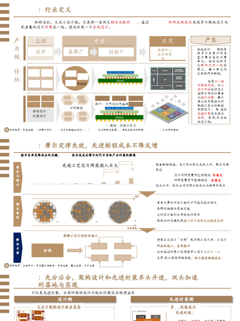 Chiplet细分领域分析20221205 | PDF