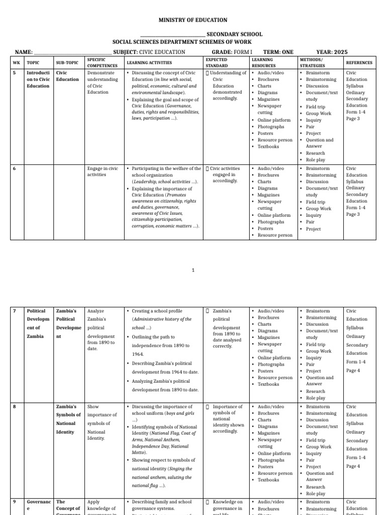 Civic Education Scheme of Work 2025 | PDF | Citizenship