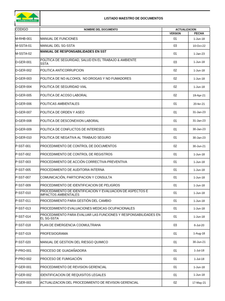 F-SST-001 Listado de Maestro de Documentos | PDF | Seguridad y salud ...