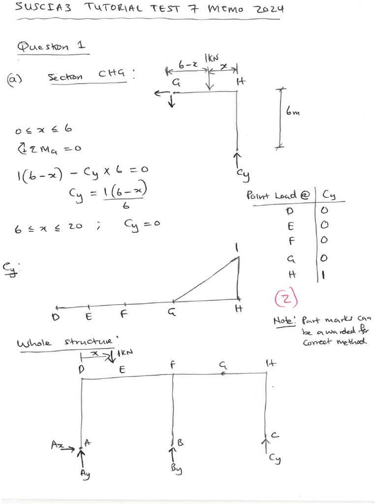 Suscia3 Tutorial Test 7 Memo 2024 | PDF